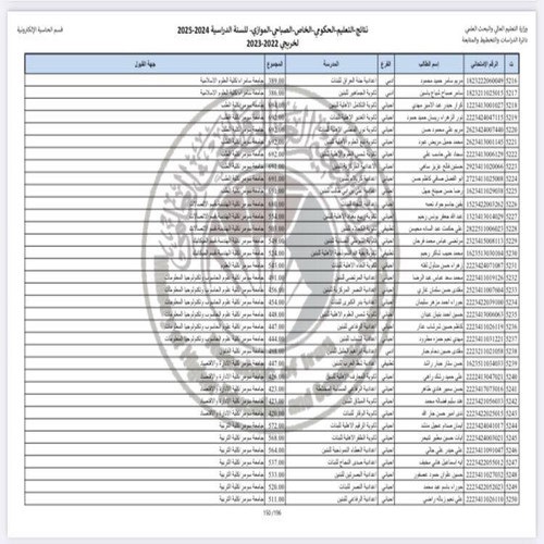 اعلام جامعة سومر