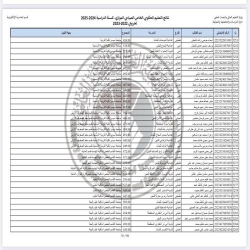 اعلام جامعة سومر