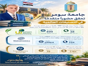 جامعة سومر تدخل أربعة تصنيفات عالمية جديدة في الاستدامة والويب والشفافية العلمية لعام 2026
